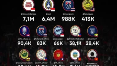Peringkat Akun Instagram Resmi Federasi Sepak Bola Asia Tenggara: Indonesia Raja Dunia Pers Massa Sosial!