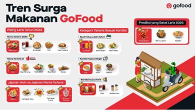 GoFood rilis “Tren Surga Makanan”, kuliner yang dimaksud digunakan diminati 2024-2025